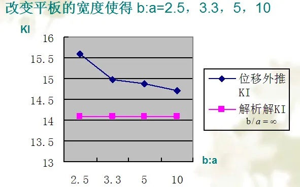 ansys如何更改使用单元类型